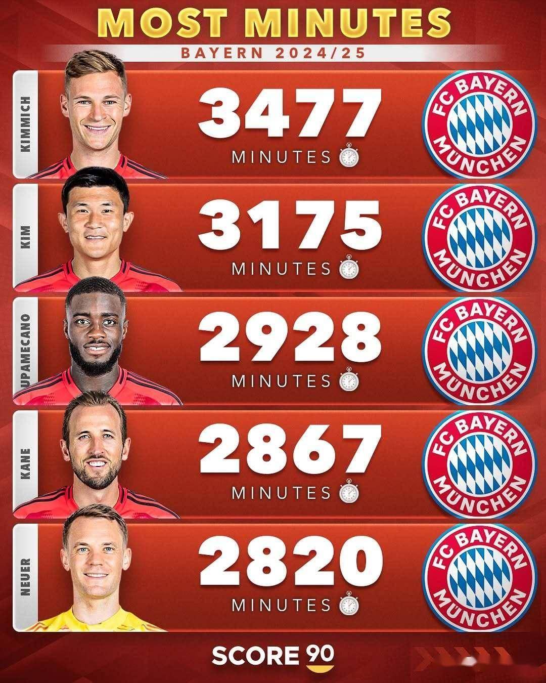 欧冠决赛即将开始，豪门球队齐聚