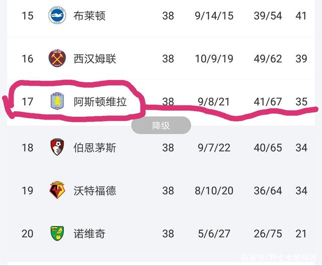 阿斯顿维拉抢分逼近积分榜前列