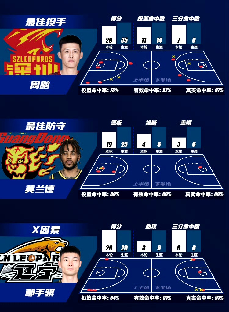 开云体育中国-关于CBA球队主帅战术大揭秘，暗藏玄机的信息