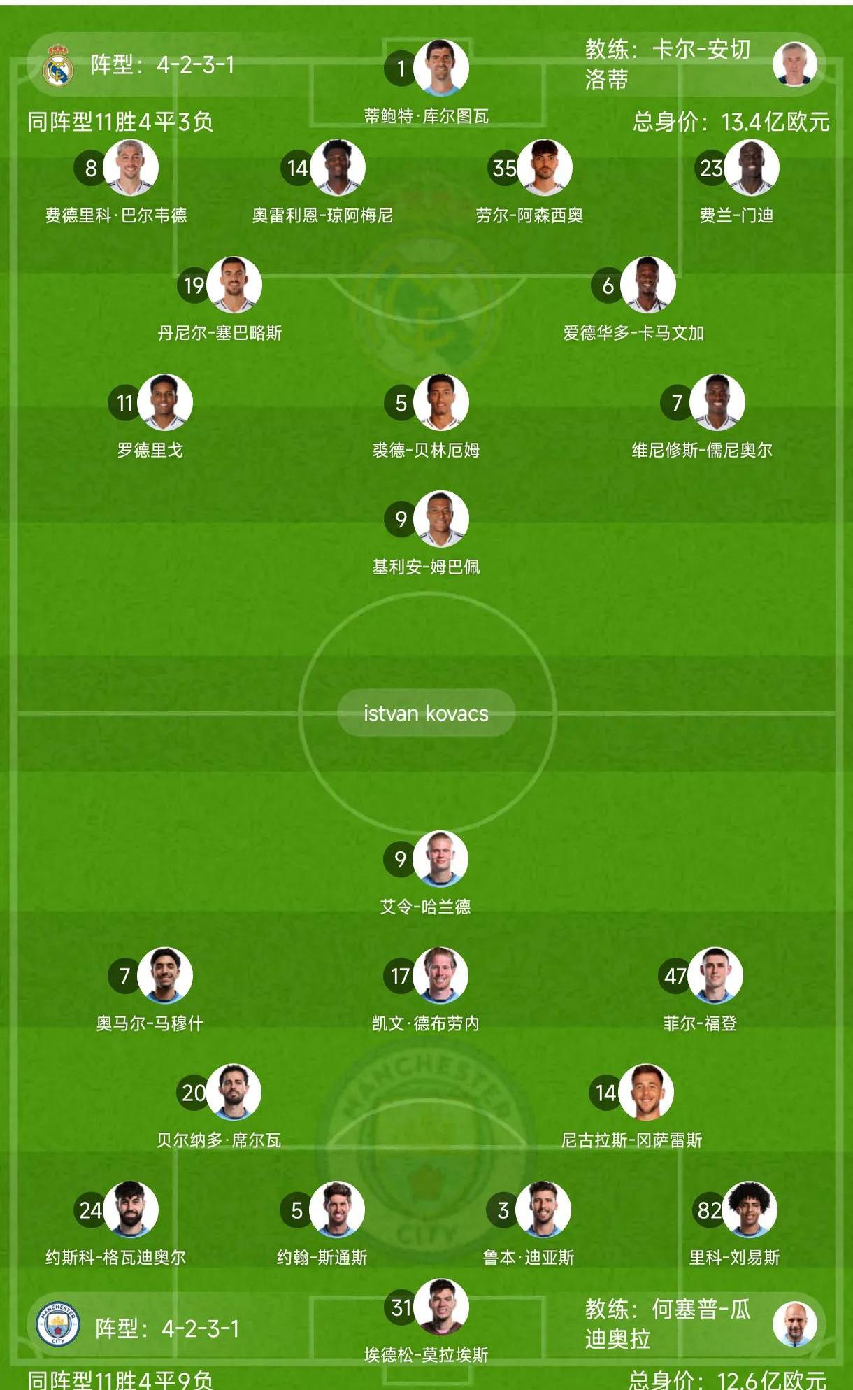 关于曼联逼平皇马，晋级欧冠决赛的信息