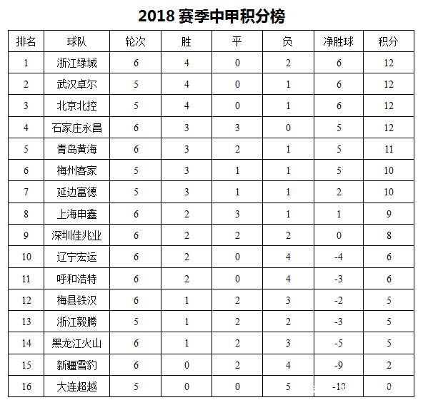 开云体育在线-实力相近对决即将上演，深圳佳兆业对阵绿城的简单介绍