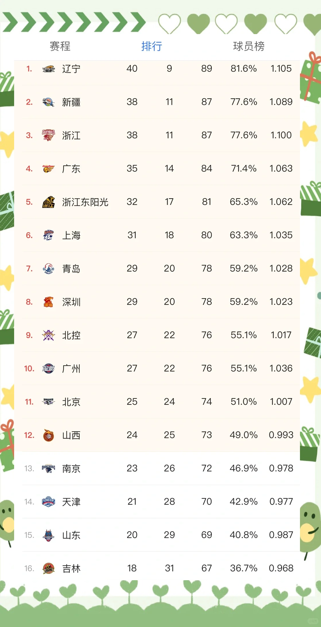 最新赛事报道:热门球队连胜，积分榜上升！的简单介绍