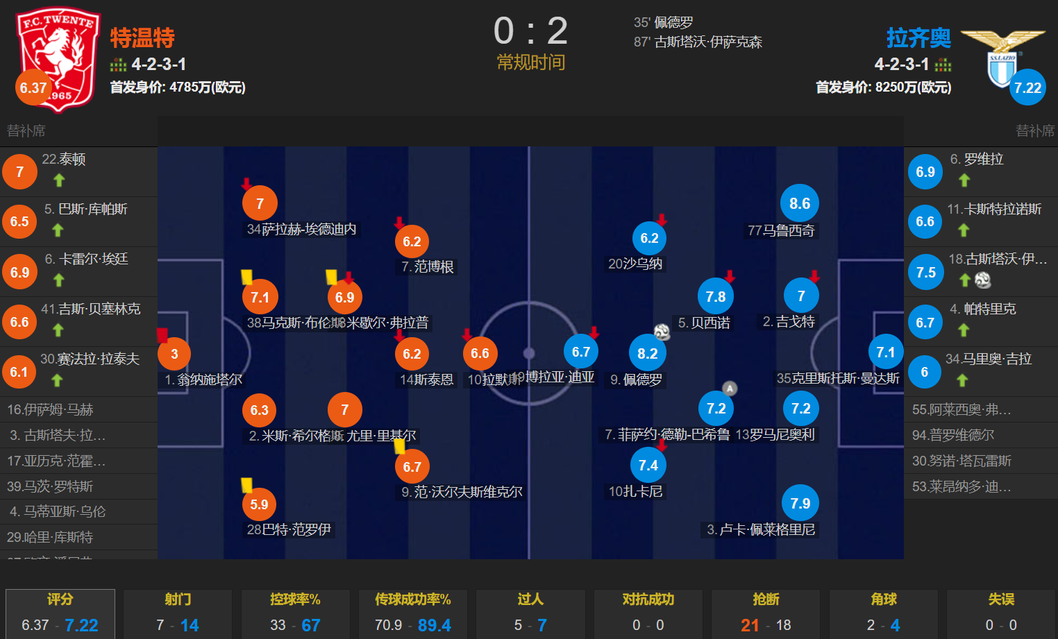 关于拉齐奥连胜晋级，欲追赶前四排名的信息