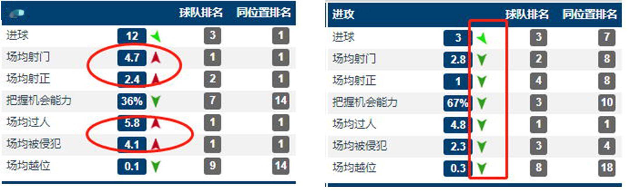 关于冲冠之路，国内豪门蓄势待发的信息
