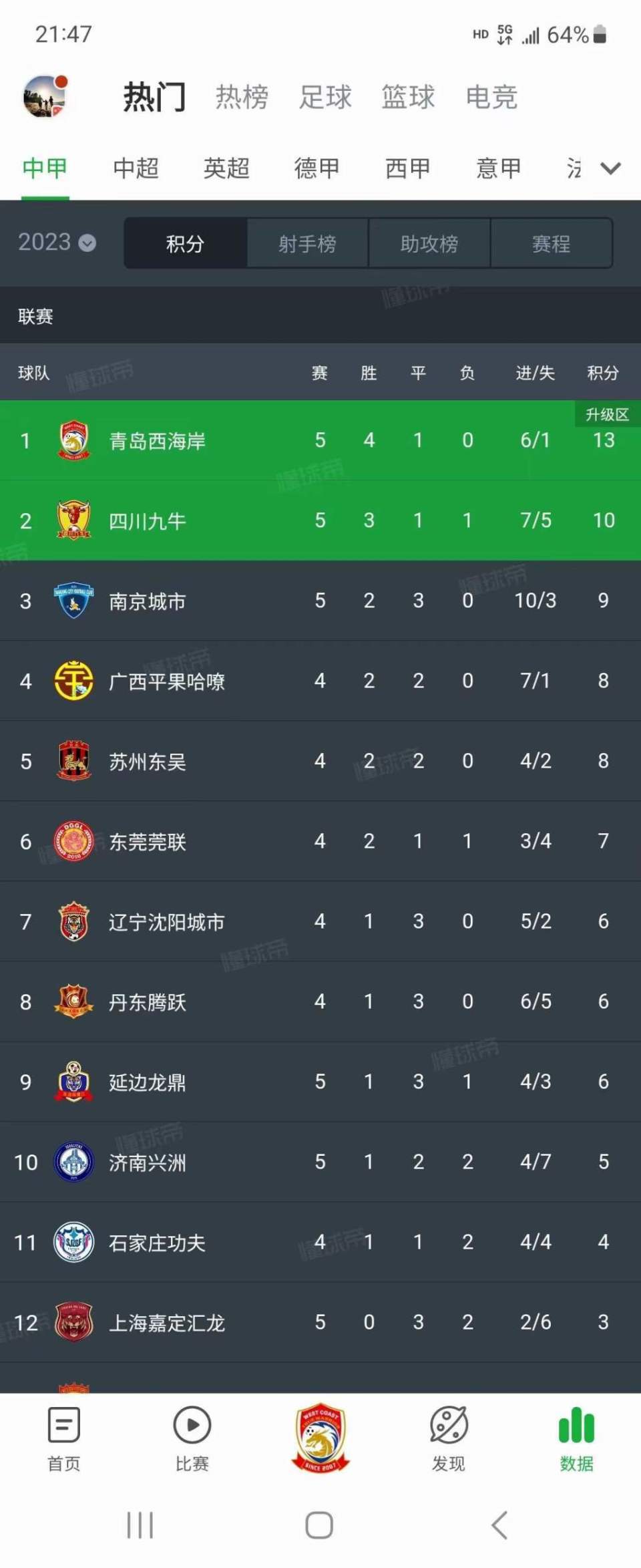 开云体育入口-广东队客场轻取江苏，领跑积分榜的简单介绍