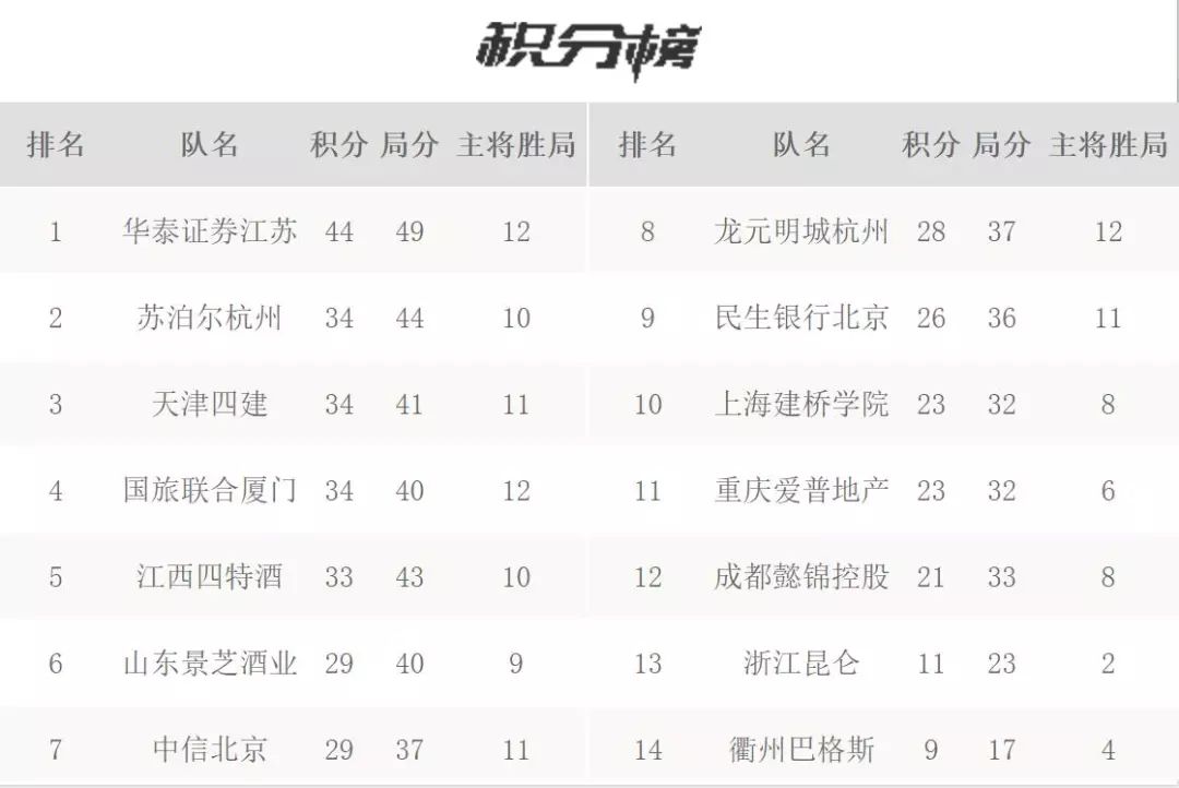 广东队客场轻取江苏，领跑积分榜的简单介绍