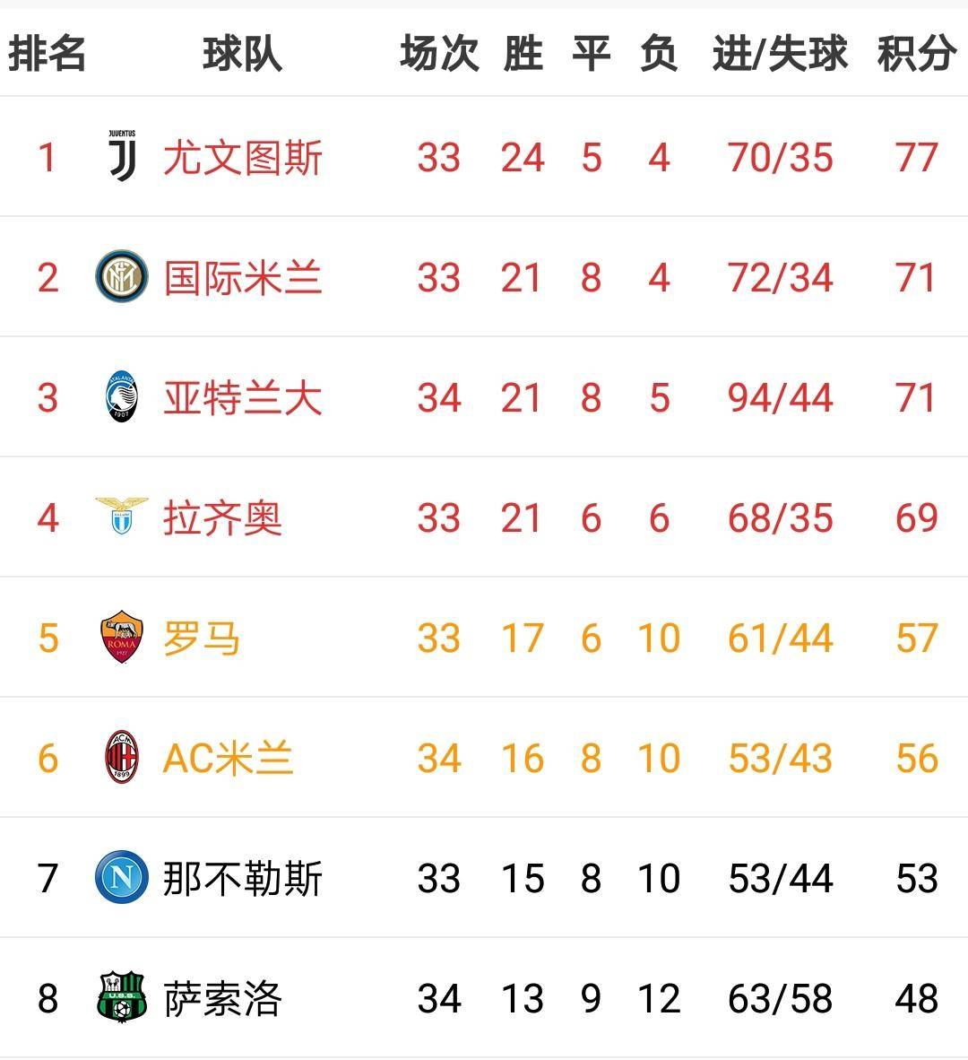 开云平台-拉齐奥主场取胜，稳固积分榜前列位置