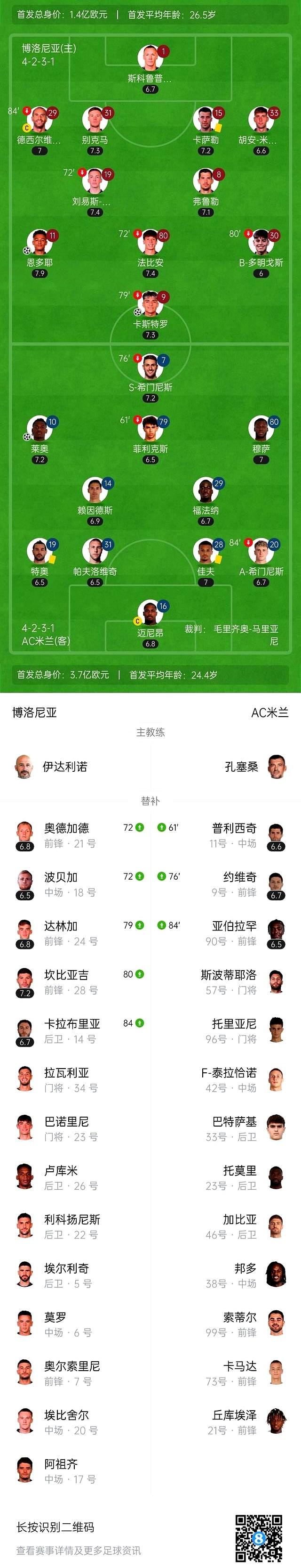 博洛尼亚连败下滑，保级形势不容乐观的简单介绍