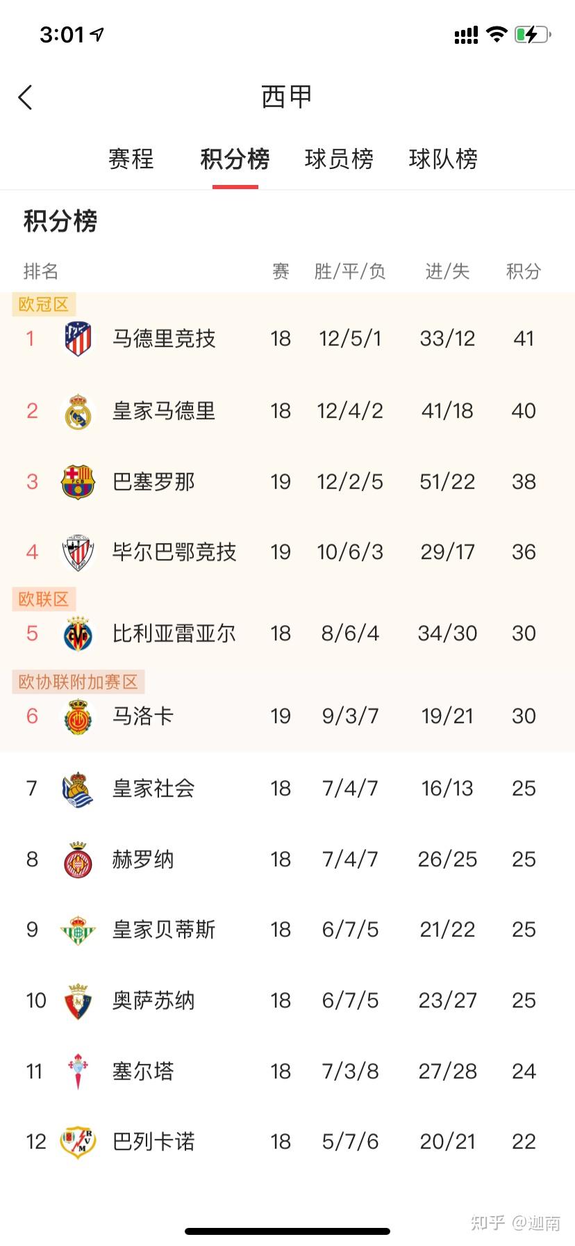 巴塞罗那对阵马德里竞技：西班牙德比战