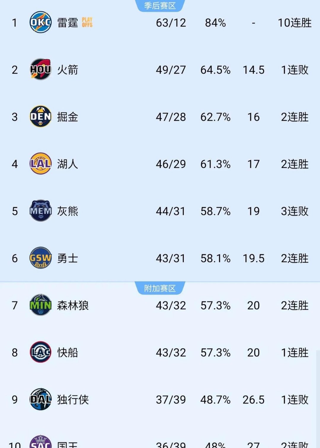 比尔比果队员拼尽全力赢得胜利