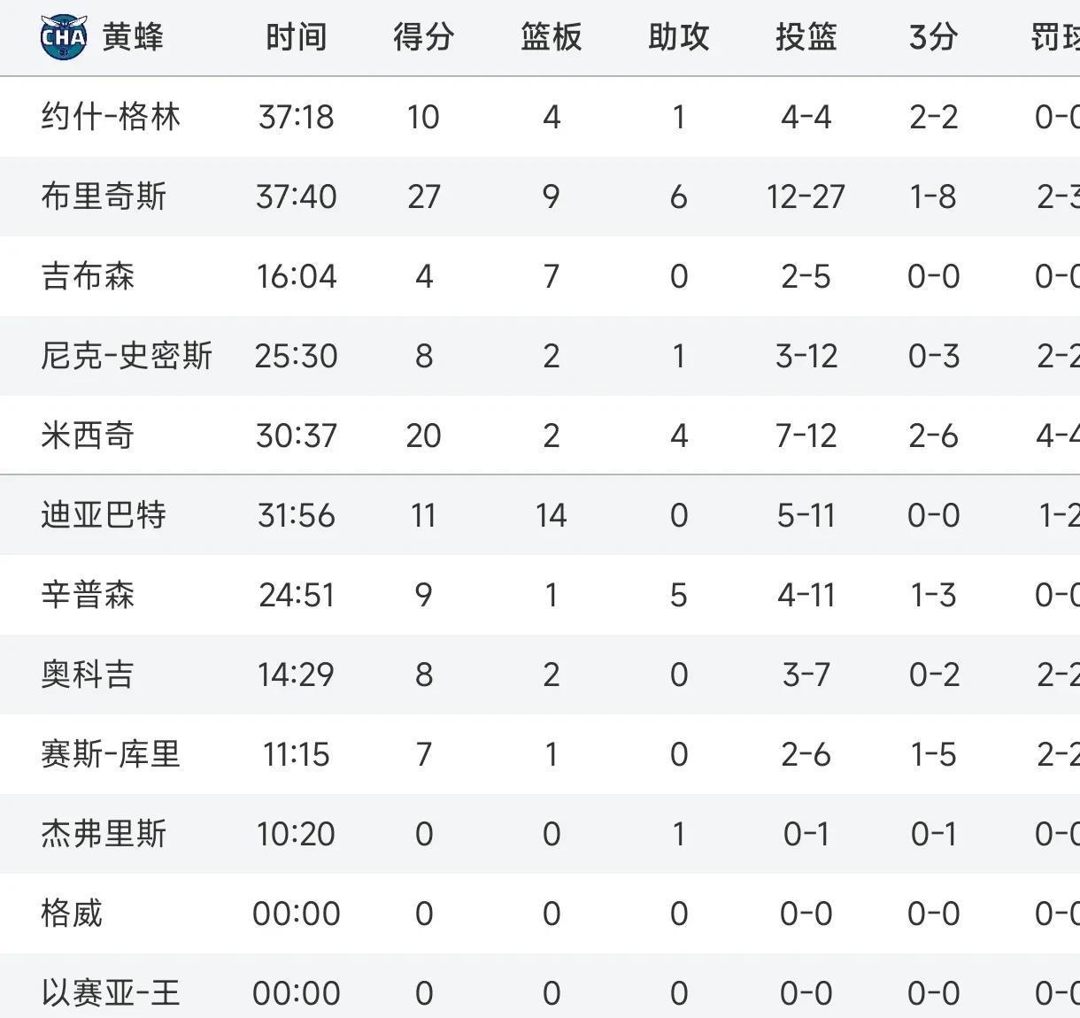 开云体育APP下载-快船完胜黄蜂，小卡分助球队稳居西部前列