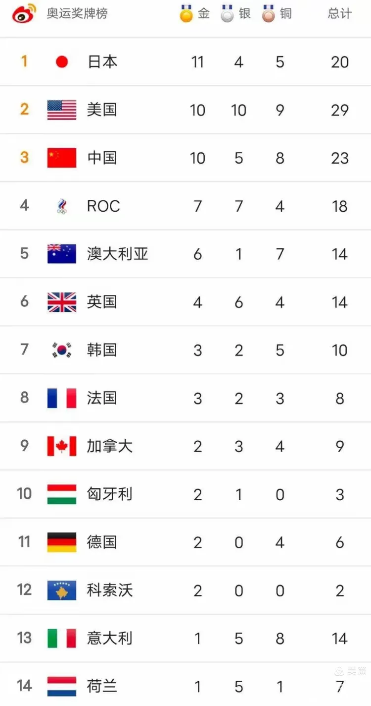 开云体育入口-爱沙尼亚青年击剑选手刷新纪录，称霸赛场